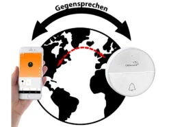 CASAcontrol Gegensprechanlage:Funk-Türklingel Mit WLAN Und Gegensprech-Funktion Per App, 50 M -Shop Für Smart-Home-Produkte px2414 9