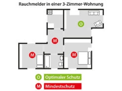 VisorTech Rauchmelder Vernetzbar:3er-Set Drahtlos Vernetzbare Funk-Rauchwarnmelder, 85 DB -Shop Für Smart-Home-Produkte zx3043 10 2