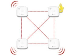 VisorTech Funkfeuermelder:3er-Set Drahtlos Vernetzbare Funk-Rauchwarnmelder, 5-Jahres-Batterie 14 VisorTech Funkfeuermelder:3er-Set Drahtlos Vernetzbare Funk-Rauchwarnmelder, 5-Jahres-Batterie -Shop Für Smart-Home-Produkte zx3292 8