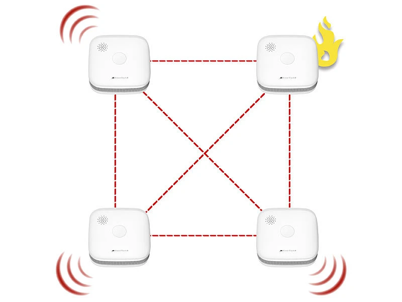 VisorTech Funkfeuermelder:3er-Set Drahtlos Vernetzbare Funk-Rauchwarnmelder, 5-Jahres-Batterie 6 VisorTech Funkfeuermelder:3er-Set Drahtlos Vernetzbare Funk-Rauchwarnmelder, 5-Jahres-Batterie – Bild 6