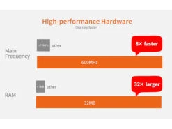 VisorTech Alarmsystem:14-tlg. Funk-Alarmanlage: 11 Sensoren, 2 Fernbedienungen, GSM WLAN App -Shop Für Smart-Home-Produkte zx5313 13