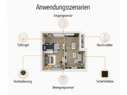 VisorTech Alarmzentrale:WLAN-Alarmanlage Mit Funk-Anbindung, App, Sprachsteuerung -Shop Für Smart-Home-Produkte zx5314 5